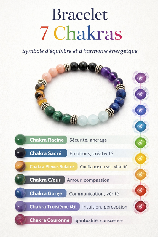 Bracelet 7 chakras